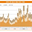 신화와 오늘 이미지