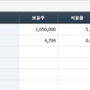 디에이치컴퍼니 네이버블로그