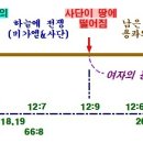 3-4-1 `피하는 자`와 `남는 자`와 `부르심을 받을 자` (PPT자료 추가) 이미지