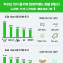 인해집밥 헤럴드경제