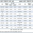 한미 무역협상 결과와 노동운동의 과제 이미지