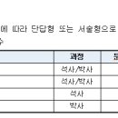 부산대학교 일반대학원 이미지