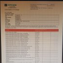 유럽 비자용보험、Schengen Visa Insurance for Europe and UK Travel 이미지