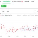 새대종약국 이미지