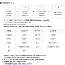 신용협동조합 | 신용협동조합 2025년 상반기 신입직원 채용공고, 평균연봉 초봉