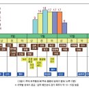 성환배영농조합법인 이미지