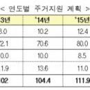 글로벌 경제뉴스(2017.3.8.수) 이미지