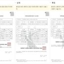 가족관계 이미지