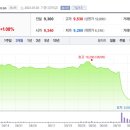 CGV, 1.5만원에서 1만원으로 가격 인하 이미지