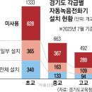 [단독] 학교 5곳 중 1곳만 녹음 전화기…예산·재량권에 밀린 ‘교권보호’ 이미지