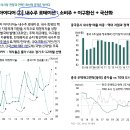 최선의 공격은 방어다. 1/4분기 중국전략 이미지