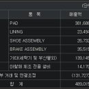 상신전기