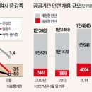 중앙유통주식회사 네이버블로그