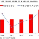 성장하는 전기레인지 시장 이미지