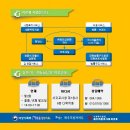서귀포시청 제1청사 본관 Daum카페