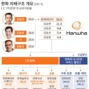 삼형제유통