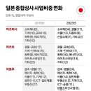 삼성식품상사 이미지
