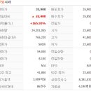 원일 | [공모주] 원일티엔아이 상장 후기