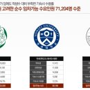 이대역(2) 이미지