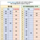 문화광장 앞, 레이크타운 이미지