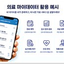 레몬 헬스케어 상장, 지금 주목해야 할 이유는? 의료 마이 데이터 대장주 가능성 분석