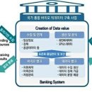 바이오빅