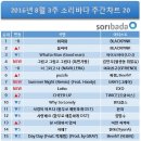 소리바다 이미지