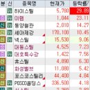 제이엔케이컴퍼니 | 7월 23일 특징주 (철강 / 제약 / 인수 이슈 / 음식료업 / 방사능제거 / 자동차부품 / 위믹스 / 플라스틱)