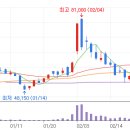 에스디바이오센서(주) 이미지