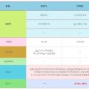 (주)케이탑푸드