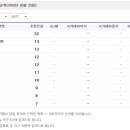 우성정보통신 네이버블로그
