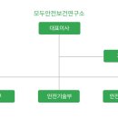 모두안전보건연구소