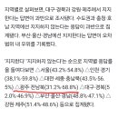 (속보) 호남 지지율 31% ㅋㅋㅋㅋㅋㅋ.jpg 이미지