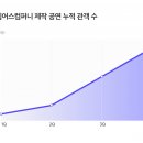 봉컴퍼니