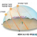 [22번째절기] 동지(冬至)와 동지팥죽의 유래 이미지