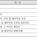 경조사