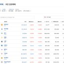 달성2차4로 이미지