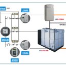 연료전지 시스템-LS산전 이미지