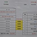 파크파킹빌 이미지