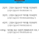 신동아사우나 이미지