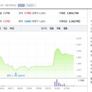 평화산업(주) 네이버블로그