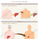 관악요양보호사교육원 이미지