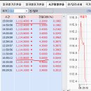 6월 2일(화) : 무거워지는 경기 흐름 이미지