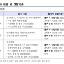 대한건설기계안전관리원 이미지