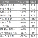 컴퍼스부동산중개사무소 네이버블로그