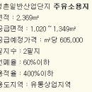 정촌주유소 이미지