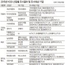 금호판매서비스 이미지