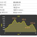 운학재 이미지