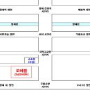 오버캠(OverCam) 이미지