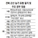 천안오골계농장 이미지